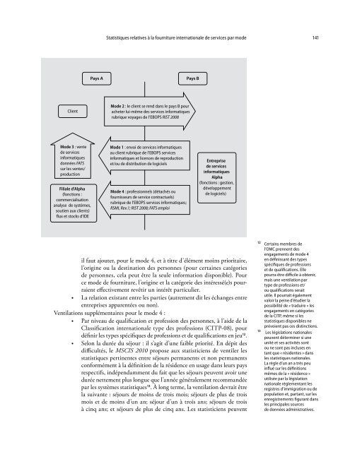 Manuel des statistiques du commerce international des services 2010