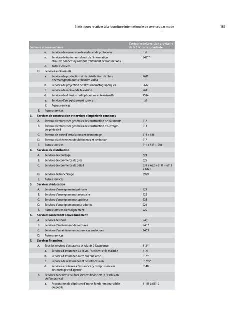 Manuel des statistiques du commerce international des services 2010