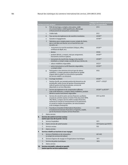 Manuel des statistiques du commerce international des services 2010