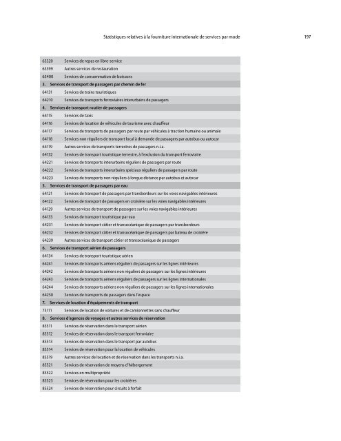 Manuel des statistiques du commerce international des services 2010