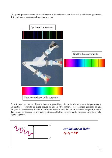 Dispense del corso di Elementi di Fisica Atomica e Molecolare