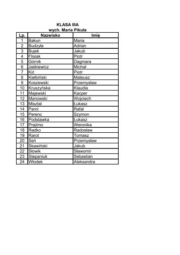 Lp. Nazwisko Imię 1 Bakun Maria 2 Budzyła Adrian 3 Bujek Jakub 4 ...
