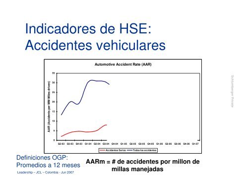 Reflexiones y experiencias sobre el Liderazgo en QHSE - Consejo ...