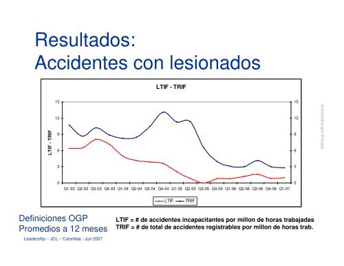 Reflexiones y experiencias sobre el Liderazgo en QHSE - Consejo ...