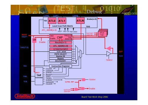 CJTAG - Board Test Workshop Home Page