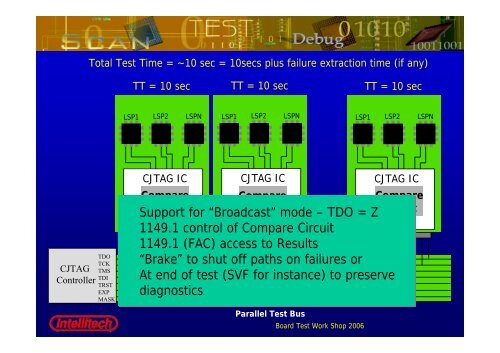 CJTAG - Board Test Workshop Home Page