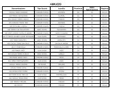 ABRUZZO - Federazione Italiana Tennis