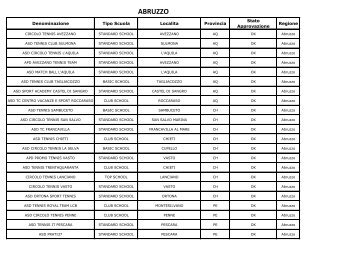 ABRUZZO - Federazione Italiana Tennis