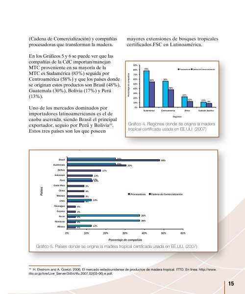 Madera Tropical Certificada - EcoNegocios Agrícolas