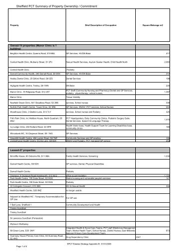 SPCT Estates Strategy Appendix B - NHS Sheffield