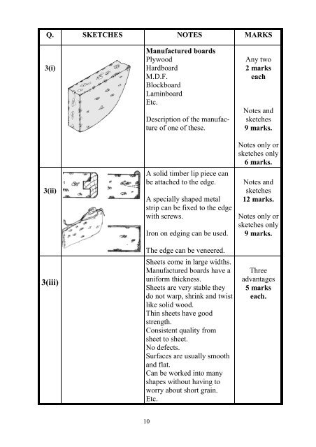 Marking Scheme - Examinations.ie