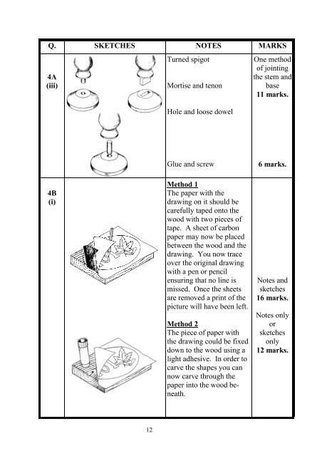 Marking Scheme - Examinations.ie