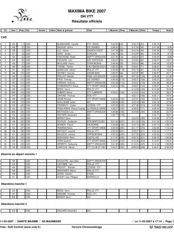 Classement final (temps) - Descente et dual VTT