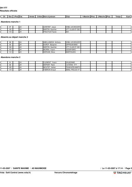 Classement final (temps) - Descente et dual VTT