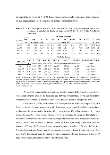 UNIVERSIDADE FEDERAL DE CAMPINA GRANDE - Cstr.ufcg.edu.br