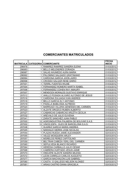 BOLETIN DE MARZO DE 2012 - CÃ¡mara de Comercio de Cartagena