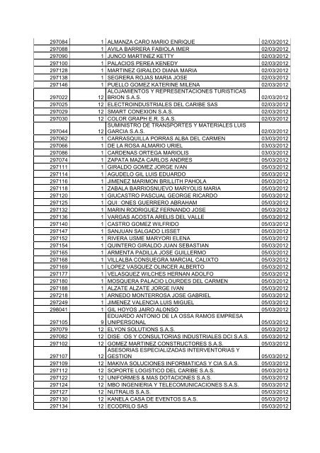 BOLETIN DE MARZO DE 2012 - CÃ¡mara de Comercio de Cartagena