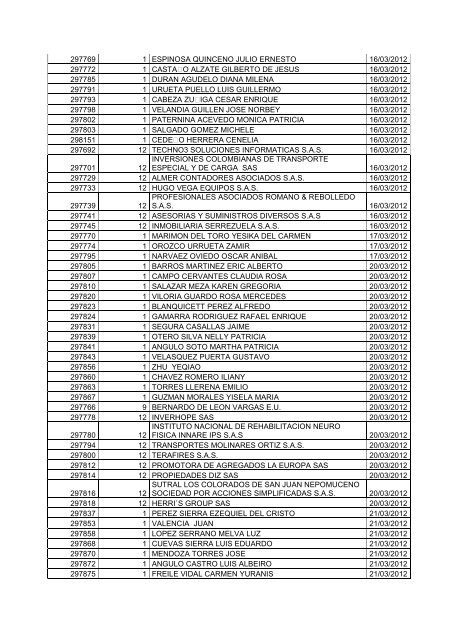 BOLETIN DE MARZO DE 2012 - CÃ¡mara de Comercio de Cartagena