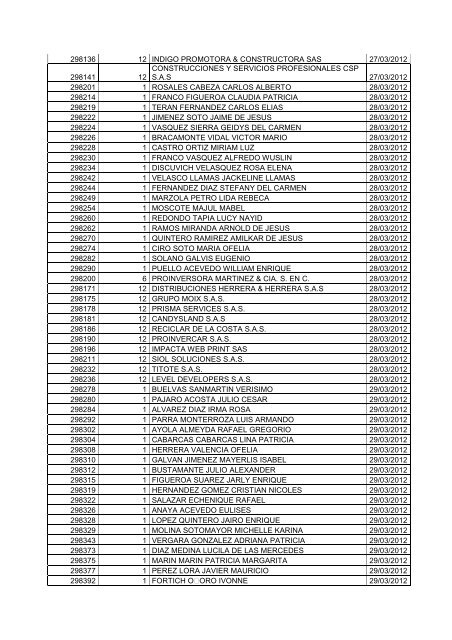 BOLETIN DE MARZO DE 2012 - CÃ¡mara de Comercio de Cartagena