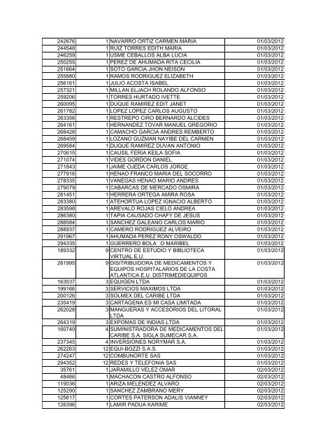 BOLETIN DE MARZO DE 2012 - CÃ¡mara de Comercio de Cartagena