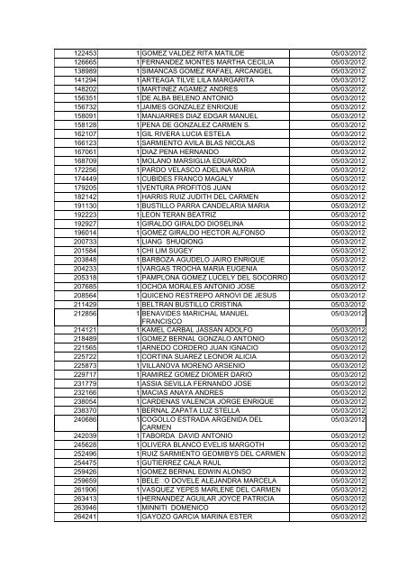 BOLETIN DE MARZO DE 2012 - CÃ¡mara de Comercio de Cartagena