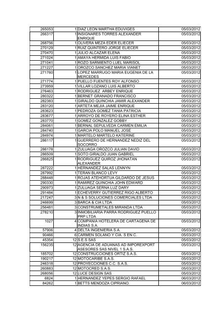 BOLETIN DE MARZO DE 2012 - CÃ¡mara de Comercio de Cartagena