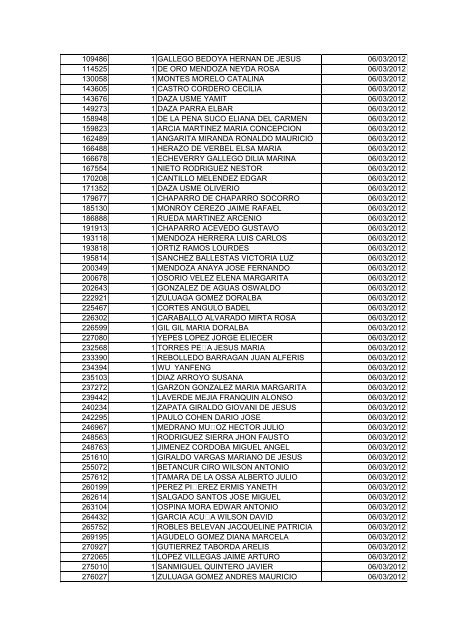 BOLETIN DE MARZO DE 2012 - CÃ¡mara de Comercio de Cartagena