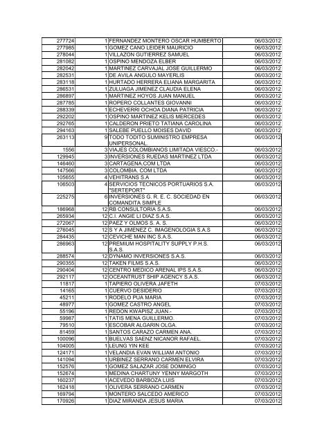 BOLETIN DE MARZO DE 2012 - CÃ¡mara de Comercio de Cartagena