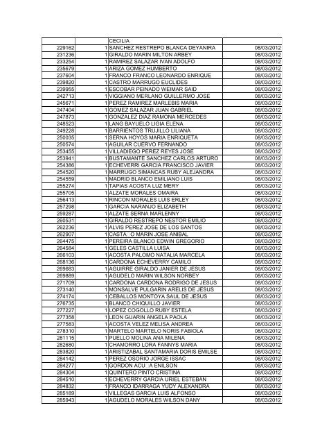 BOLETIN DE MARZO DE 2012 - CÃ¡mara de Comercio de Cartagena