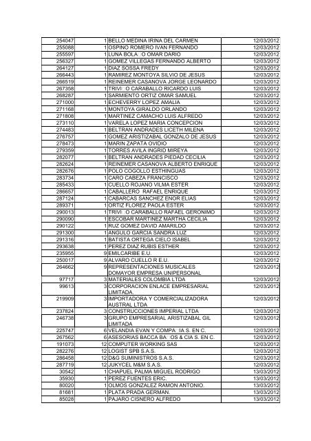 BOLETIN DE MARZO DE 2012 - CÃ¡mara de Comercio de Cartagena