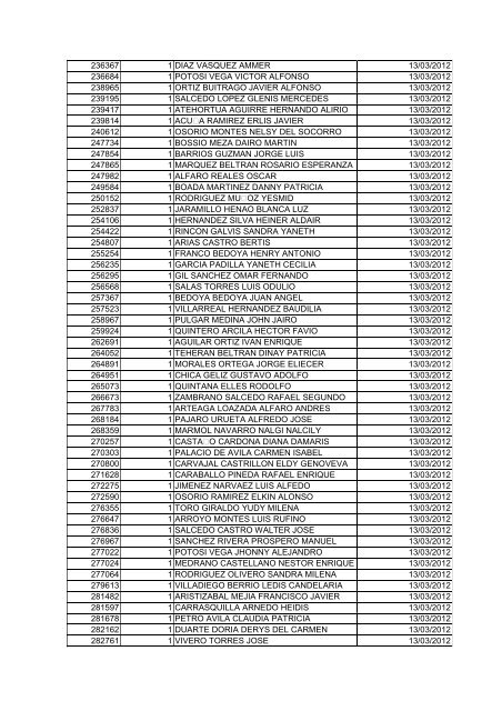 BOLETIN DE MARZO DE 2012 - CÃ¡mara de Comercio de Cartagena