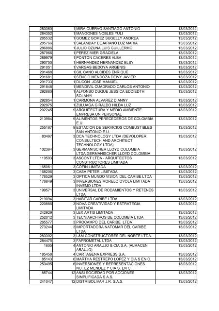 BOLETIN DE MARZO DE 2012 - CÃ¡mara de Comercio de Cartagena