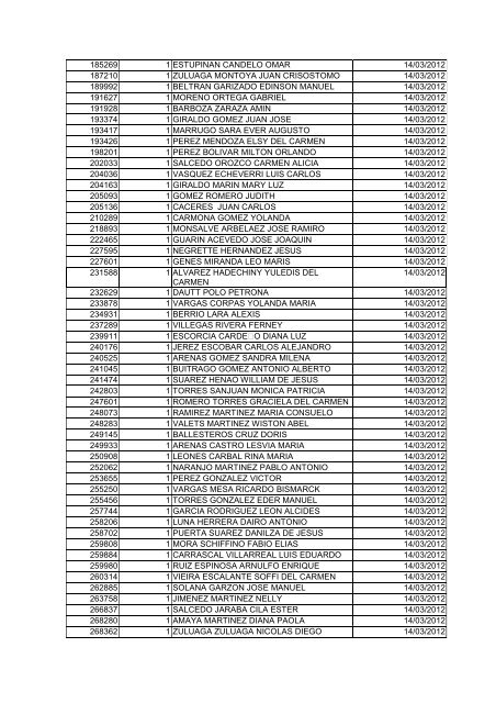 BOLETIN DE MARZO DE 2012 - CÃ¡mara de Comercio de Cartagena