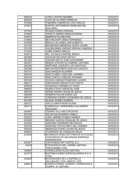 BOLETIN DE MARZO DE 2012 - CÃ¡mara de Comercio de Cartagena