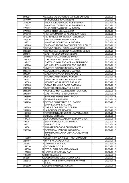 BOLETIN DE MARZO DE 2012 - CÃ¡mara de Comercio de Cartagena