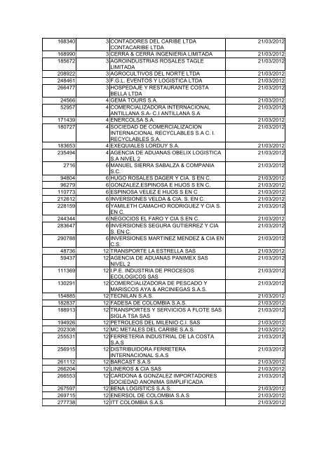 BOLETIN DE MARZO DE 2012 - CÃ¡mara de Comercio de Cartagena