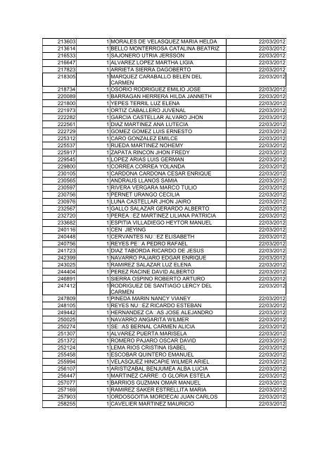 BOLETIN DE MARZO DE 2012 - CÃ¡mara de Comercio de Cartagena