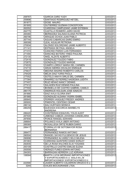 BOLETIN DE MARZO DE 2012 - CÃ¡mara de Comercio de Cartagena