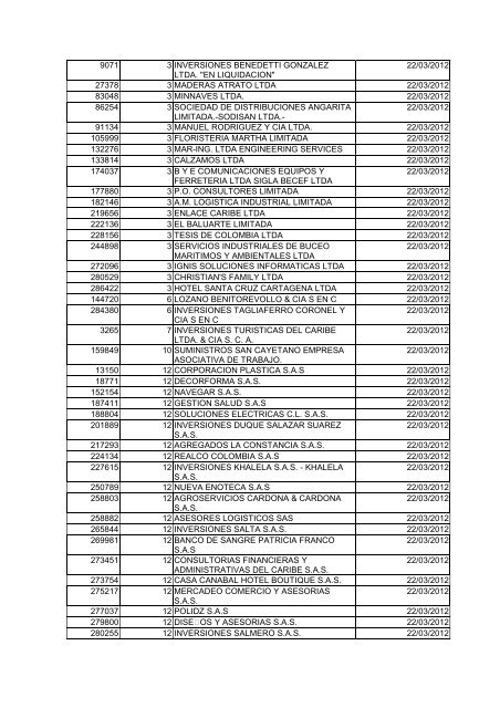 BOLETIN DE MARZO DE 2012 - CÃ¡mara de Comercio de Cartagena