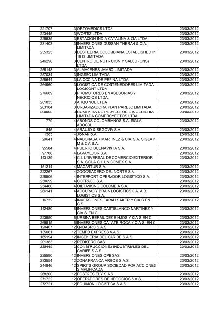 BOLETIN DE MARZO DE 2012 - CÃ¡mara de Comercio de Cartagena