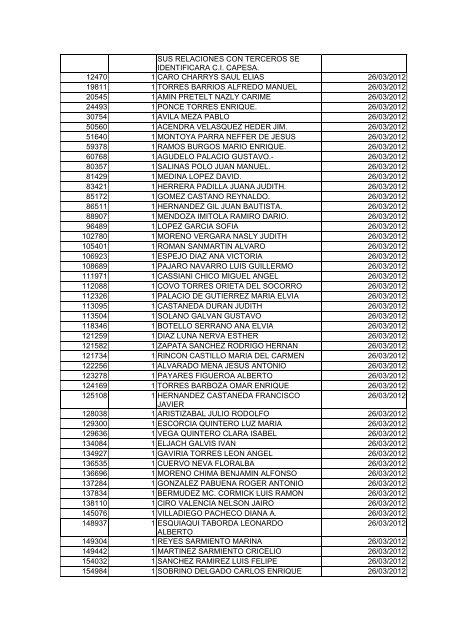 BOLETIN DE MARZO DE 2012 - CÃ¡mara de Comercio de Cartagena