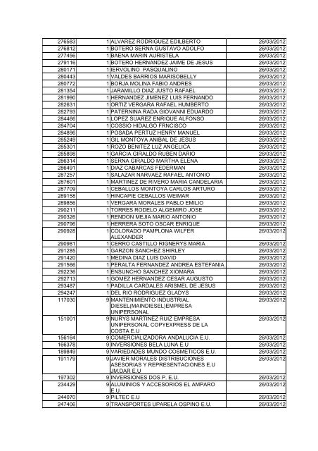 BOLETIN DE MARZO DE 2012 - CÃ¡mara de Comercio de Cartagena