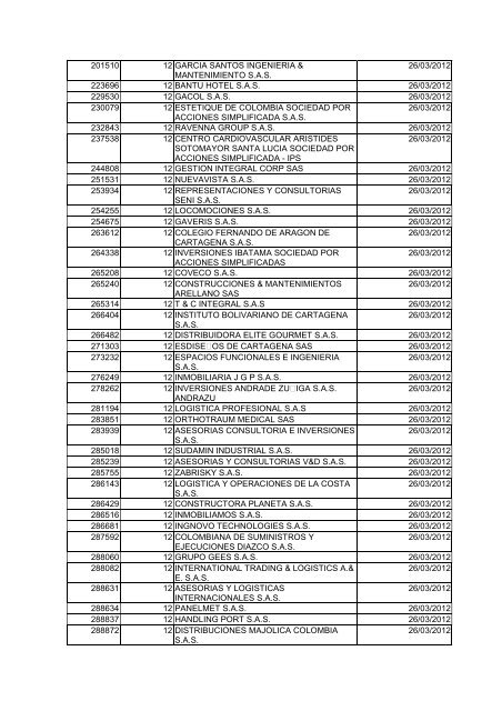 BOLETIN DE MARZO DE 2012 - CÃ¡mara de Comercio de Cartagena