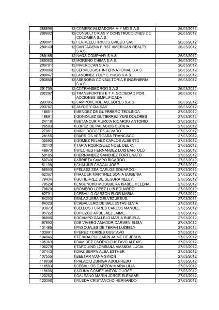 BOLETIN DE MARZO DE 2012 - CÃ¡mara de Comercio de Cartagena