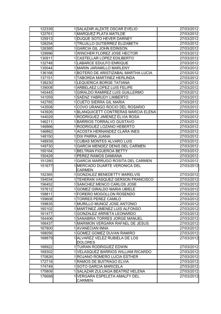 BOLETIN DE MARZO DE 2012 - CÃ¡mara de Comercio de Cartagena