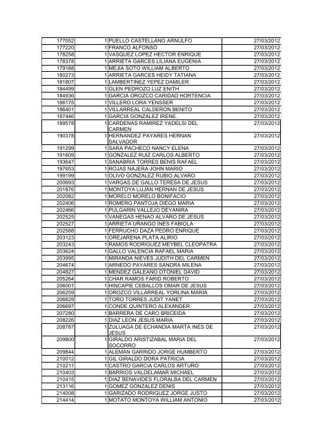 BOLETIN DE MARZO DE 2012 - CÃ¡mara de Comercio de Cartagena