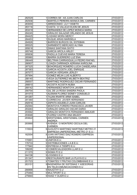 BOLETIN DE MARZO DE 2012 - CÃ¡mara de Comercio de Cartagena