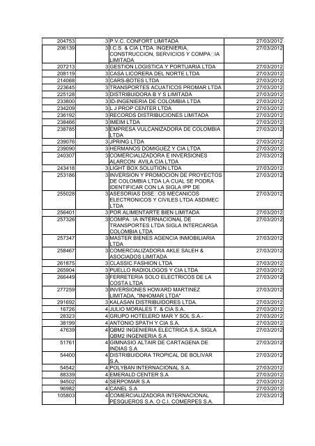 BOLETIN DE MARZO DE 2012 - CÃ¡mara de Comercio de Cartagena