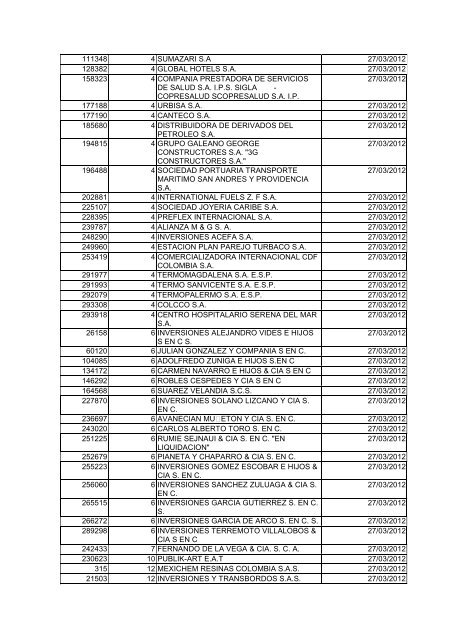 BOLETIN DE MARZO DE 2012 - CÃ¡mara de Comercio de Cartagena