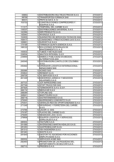 BOLETIN DE MARZO DE 2012 - CÃ¡mara de Comercio de Cartagena